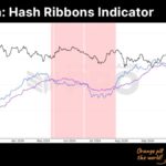 Bitcoin Hash Ribbons Indicator: Miners Show Unwavering Optimism as Hash Rate Hits New Highs