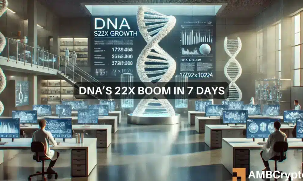 DNA crypto surges 22X in 7 days, 203% in 24 hours – More gains ahead?