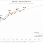 Fidelity Investments Director Shares Bitcoin’s Adoption and Valuation Models