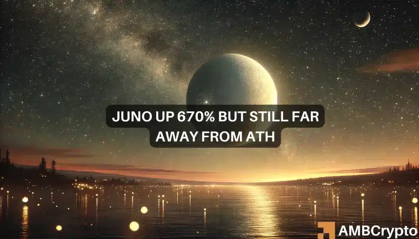 JUNO crypto rallies 670% in 32 hours: Can the bull run continue?