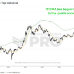 Mathematically Forecasting Peak Bitcoin Price For The Next Bull Cycle