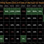 Maximizing Bitcoin Accumulation – Beyond the Benchmark