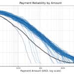 The Metric That Matters for the Lightning Network