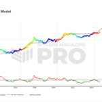 The Truth About Bitcoin Price Models: Stock-to-Flow, Power Law, and Beyond