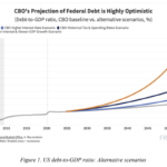 Then They Fight You: Bitcoin and the United States’ Fiscal Crossroads