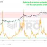 2025 Bitcoin Outlook: Insights Backed by Metrics and Market Data