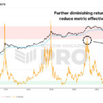 How the Updated MVRV Z-Score Improves Bitcoin Price Predictions