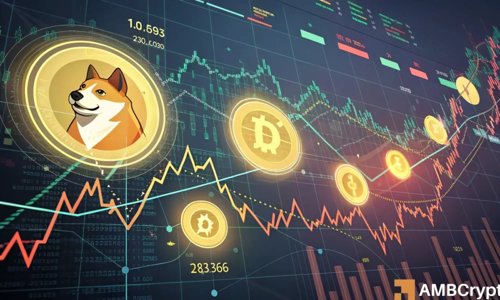 Mapping Dogecoin’s price targets after memecoin market cap falls below $100B