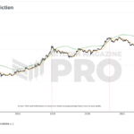 New Pi Cycle Top Prediction Chart Identifies Bitcoin Price Market Peaks with Precision