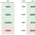 Will Trump’s Executive Order Break Bitcoin’s Four-Year Market Cycle?